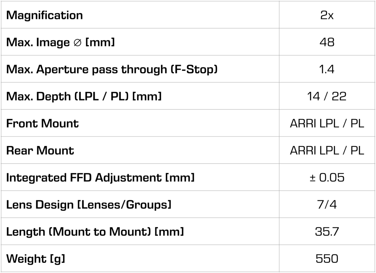 KIPON PL 2x CINE Extender Technical Data